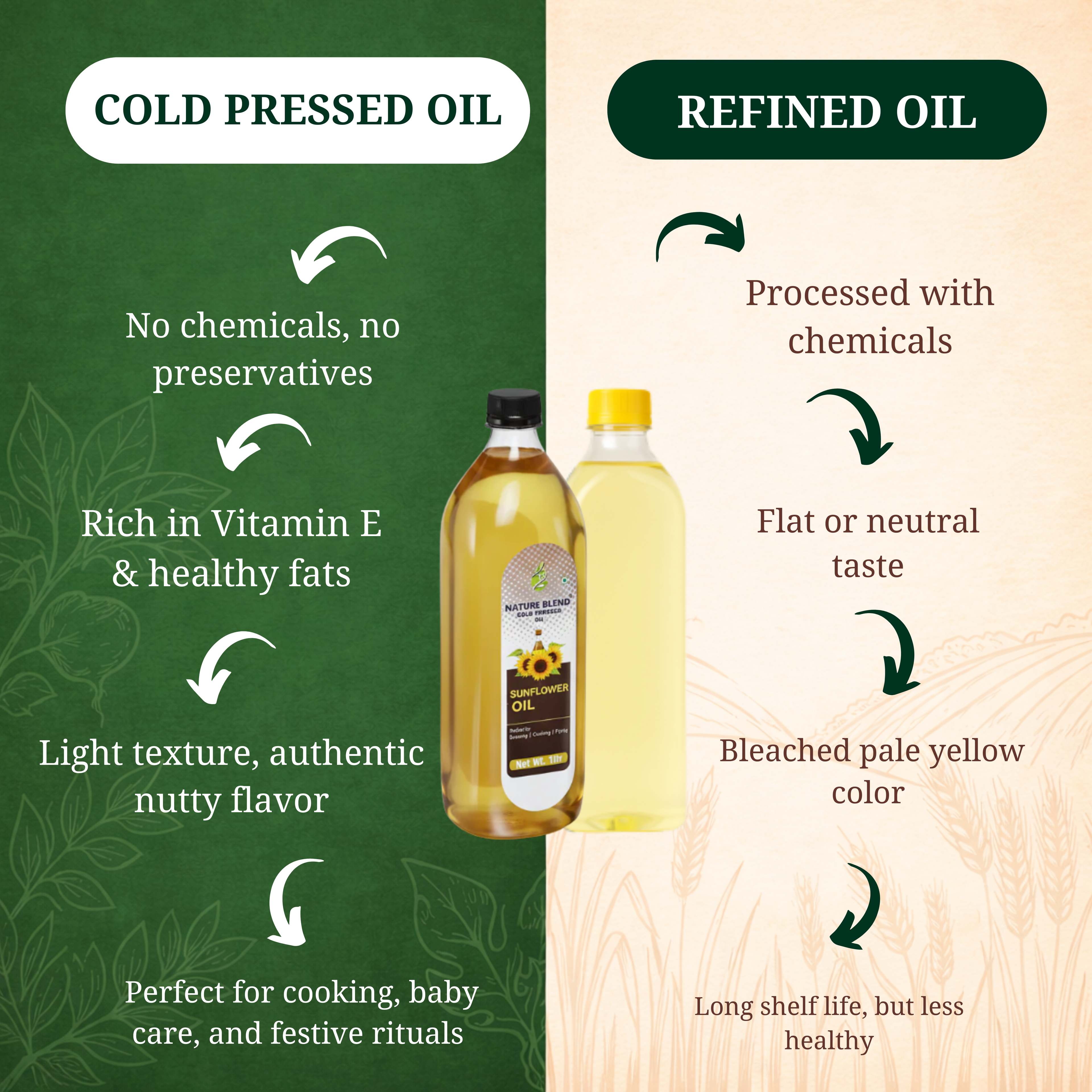 Sunflower Cold Press oil