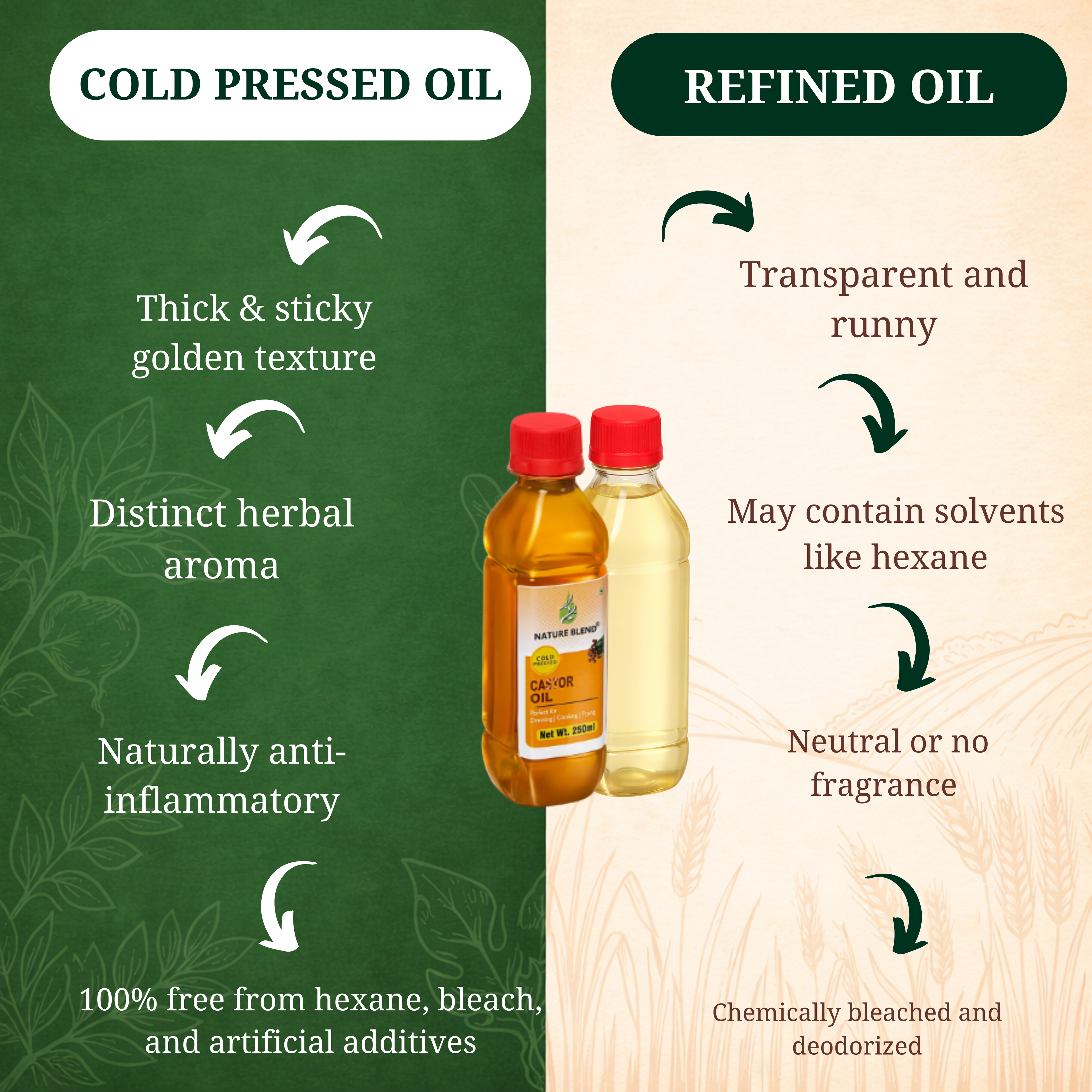 Castor Cold press Oil