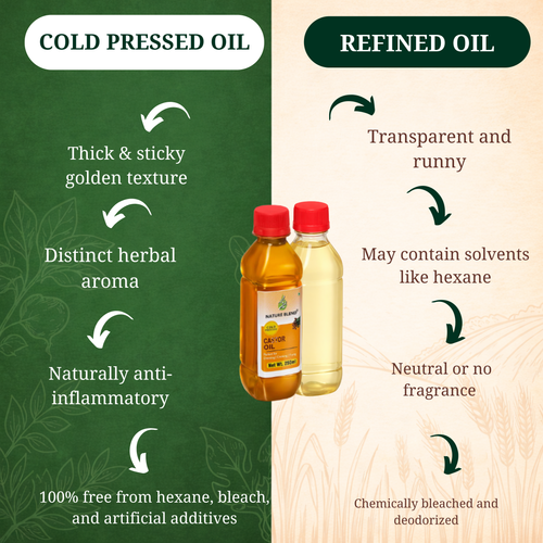 Castor Cold press Oil