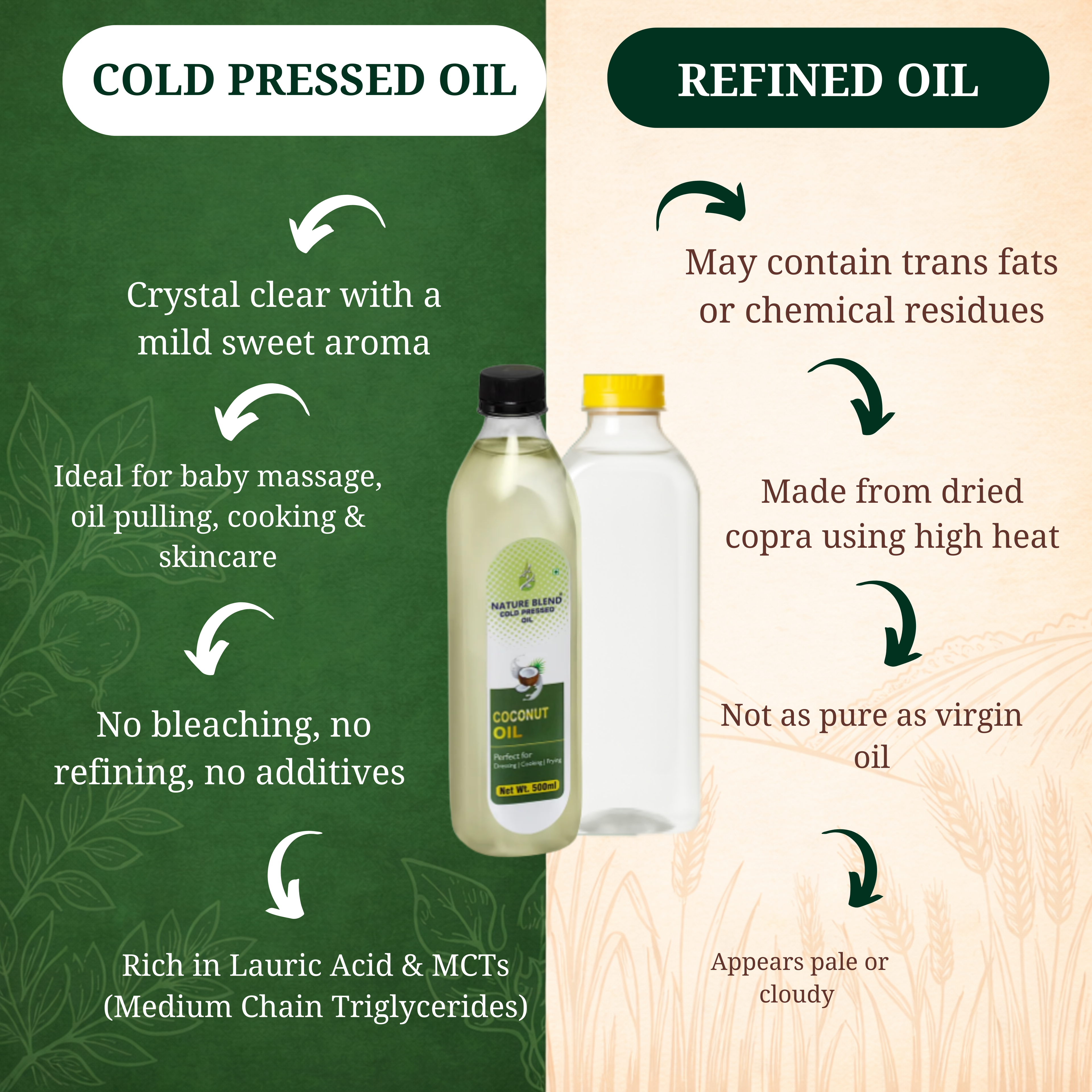 Coconut Cold Press Oil