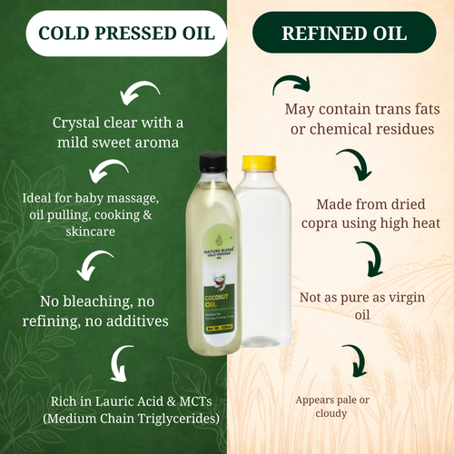 Coconut Cold Press Oil