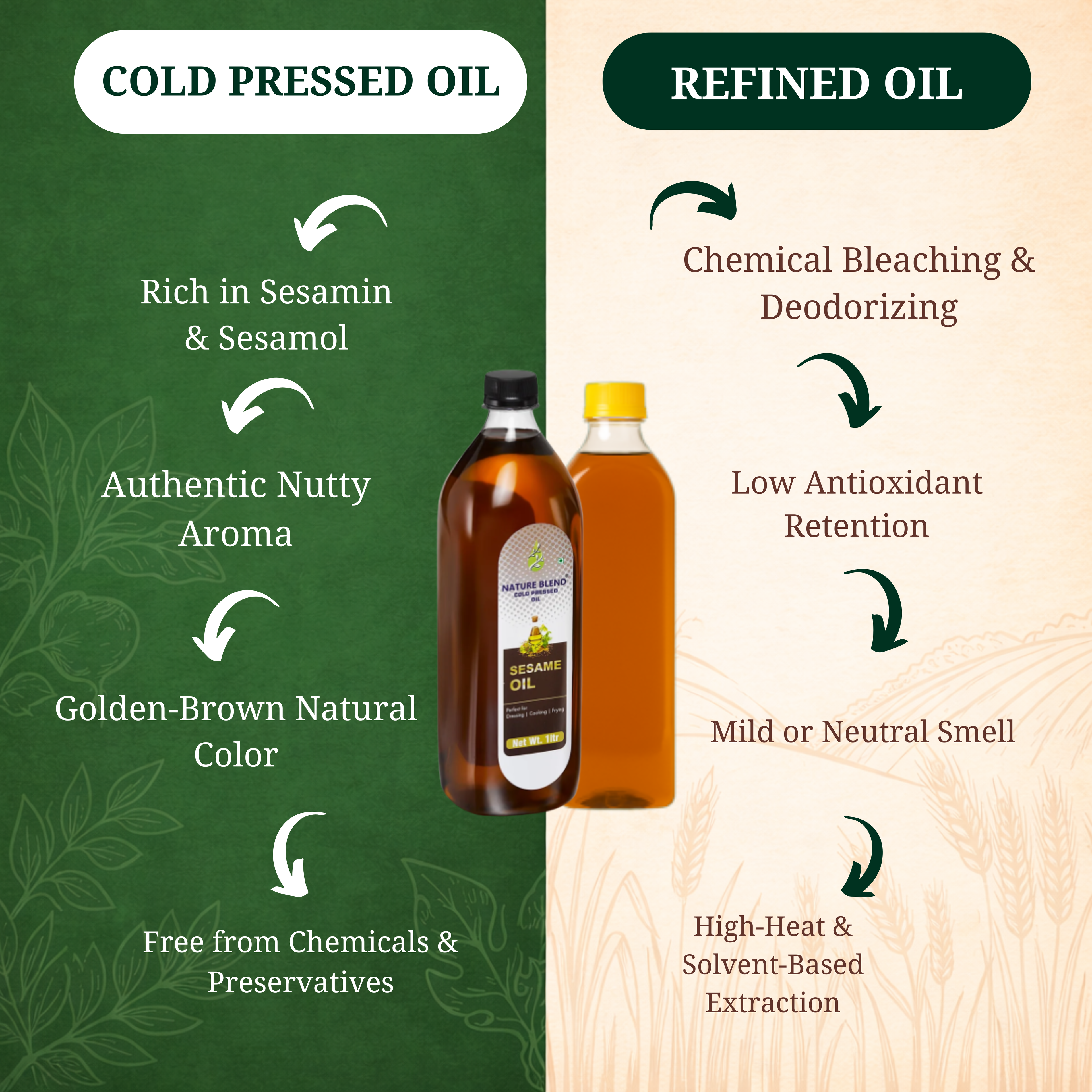 Sesame Cold Press oil (Brown)