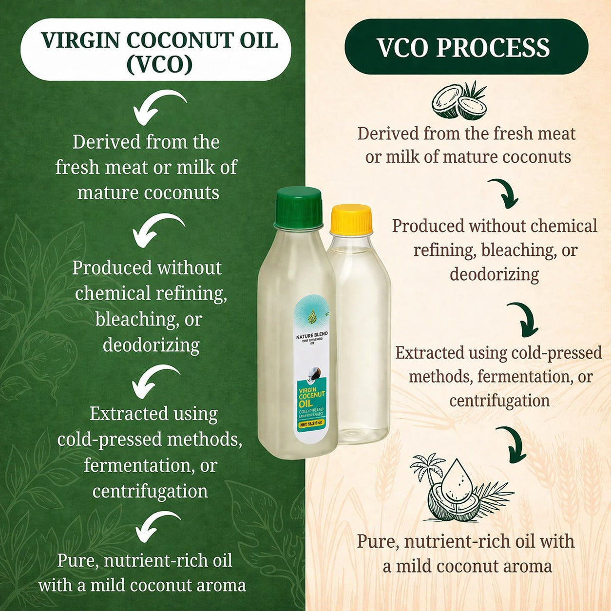 Coconut Virgin oil